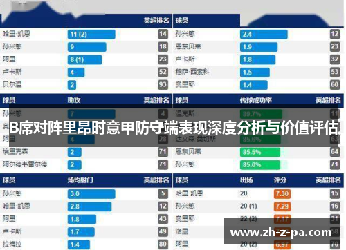 B席对阵里昂时意甲防守端表现深度分析与价值评估 B席对阵里昂时意甲防守端表现深度分析与价值评估