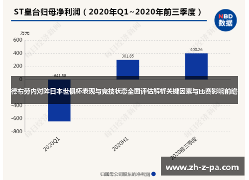 德布劳内对阵日本世俱杯表现与竞技状态全面评估解析关键因素与比赛影响前瞻 德布劳内对阵日本世俱杯表现与竞技状态全面评估解析关键因素与比赛影响前瞻