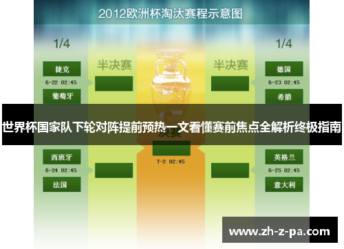世界杯国家队下轮对阵提前预热一文看懂赛前焦点全解析终极指南 世界杯国家队下轮对阵提前预热一文看懂赛前焦点全解析终极指南