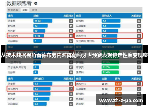 从技术数据视角看德布劳内对阵葡萄牙世预赛表现稳定性演变观察 从技术数据视角看德布劳内对阵葡萄牙世预赛表现稳定性演变观察