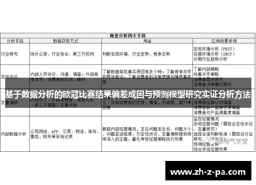 基于数据分析的欧冠比赛结果偏差成因与预测模型研究实证分析方法
