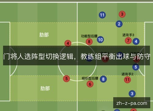 门将人选阵型切换逻辑，教练组平衡出球与防守